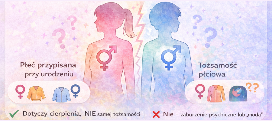 Niezgodność między tożsamością płciową a płcią przypisaną przy urodzeniu