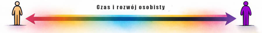 Elastyczność pociągu emocjonalnego i seksualnego w czasie