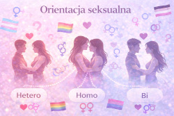 Symbol orientacji seksualnej – różnorodność kolorów